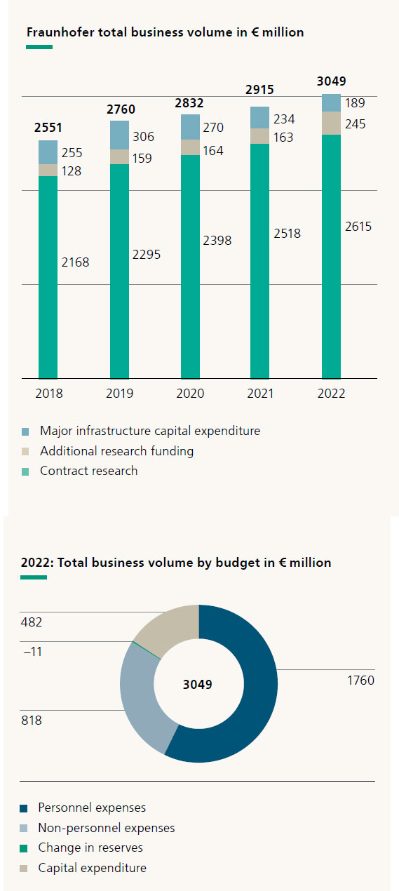 Total business volume 2015-2019