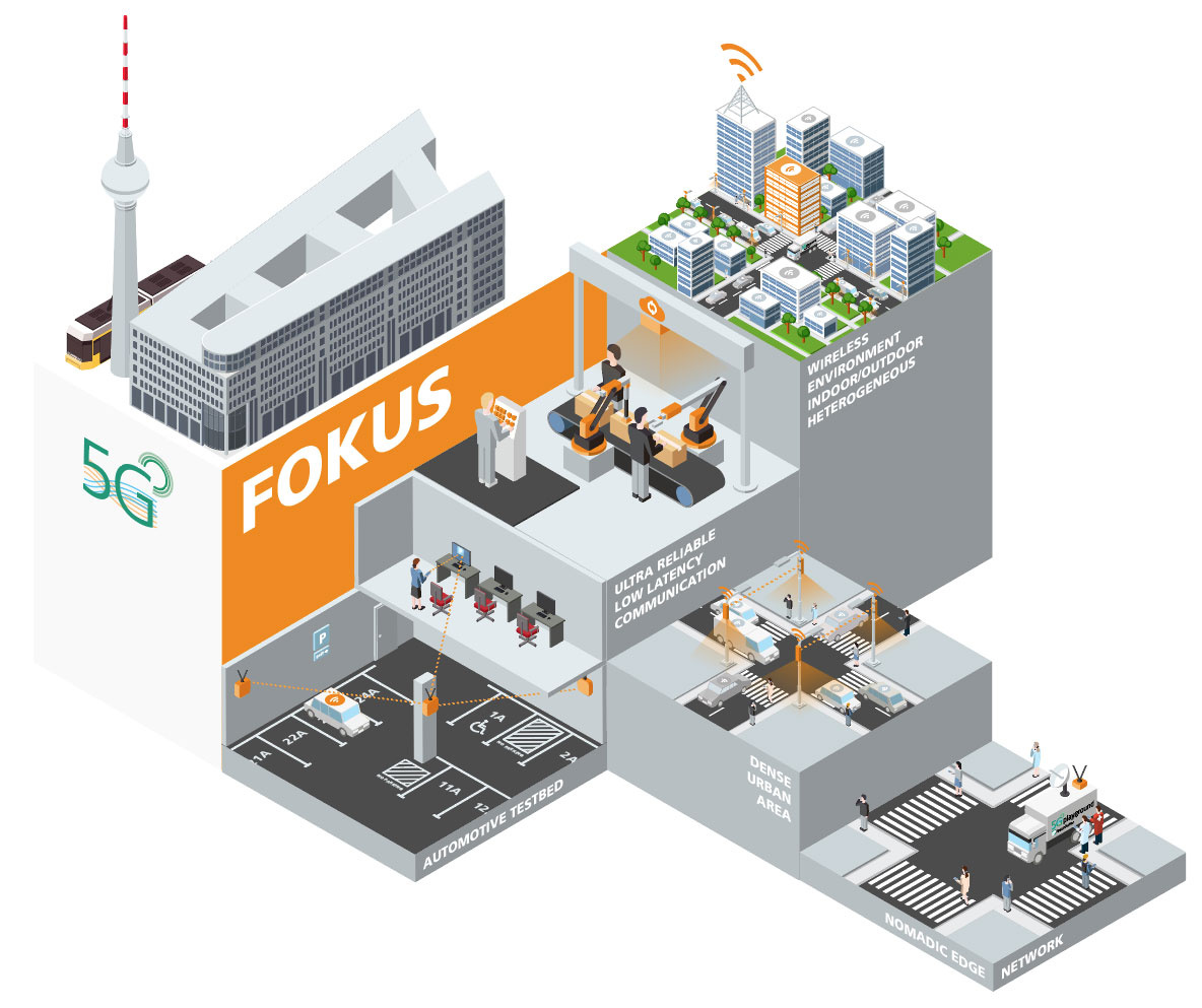 Components of the 5G Playground