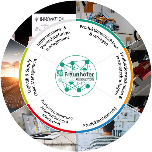 Kompetenzkreis Fraunhofer-Verbund Produktion