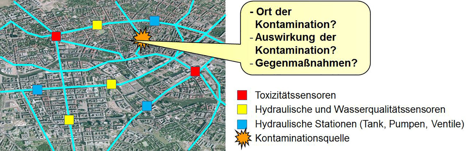 Dank des Frühwarn- und Notfallmanagementsystems lassen sich Verunreinigungen im Versorgungsnetz schnell aufspüren.