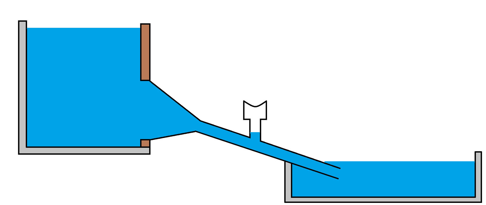 Das Venturi-Rohr im Querschnitt. Strömt das Wasser durch das Steigrohr, entsteht ein Unterdruck, der die Elastomerfolie (in der Mitte des Bildes) nach innen wölbt.