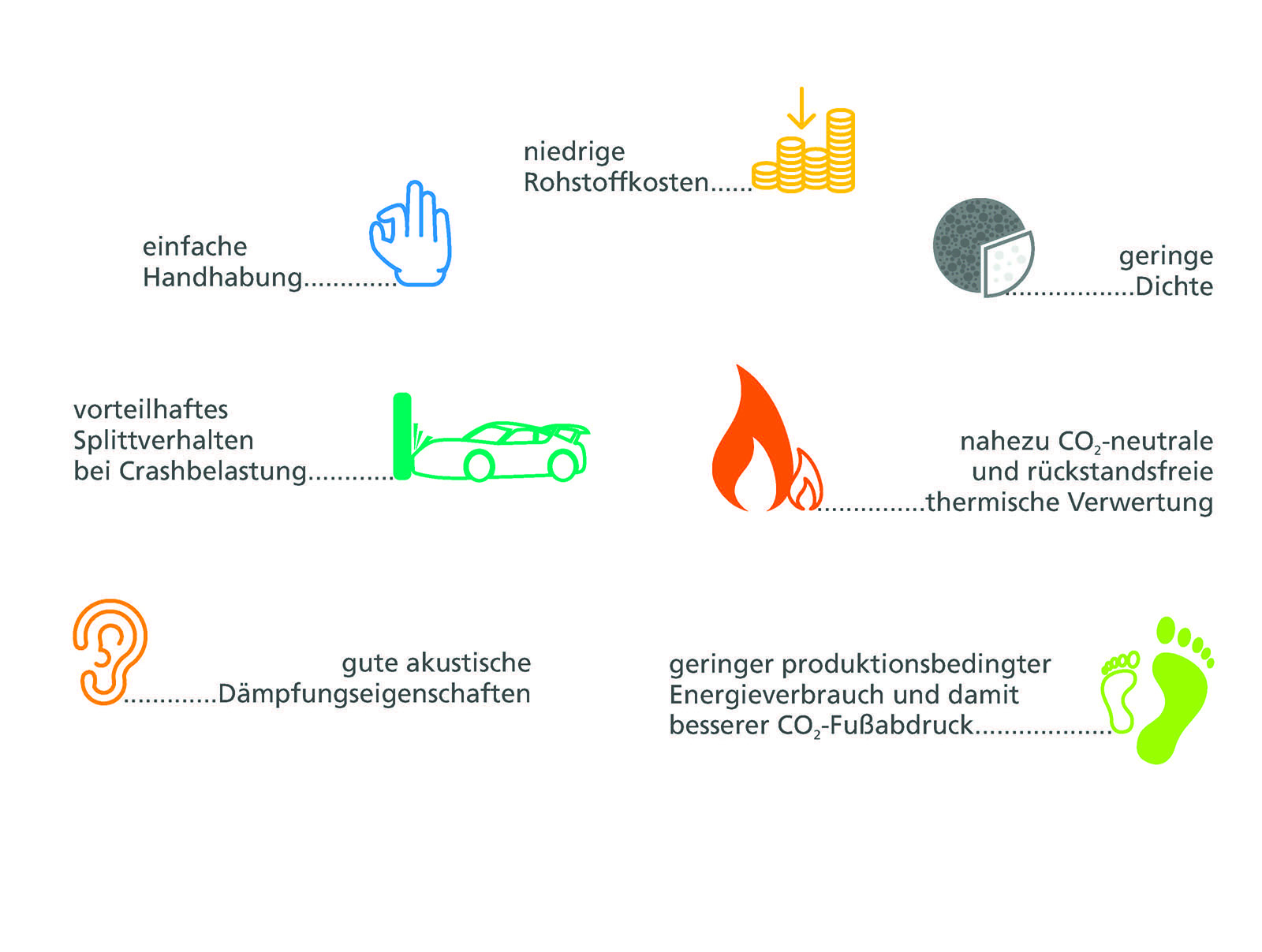 Die Vorteile von biobasierten Verbundwerkstoffen als nachhaltige Alternative für leichte Fahrzeugkarosserien.