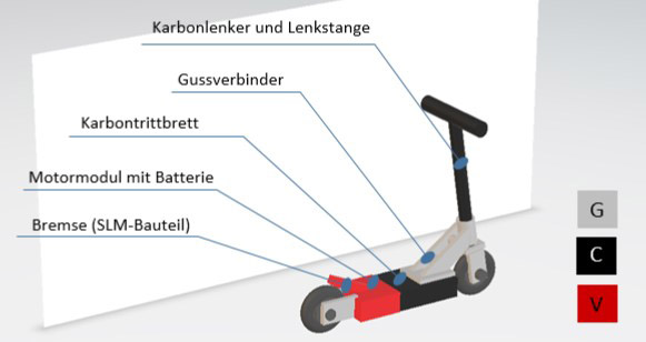 Visualisierung: Smarter Materialeinsatz.