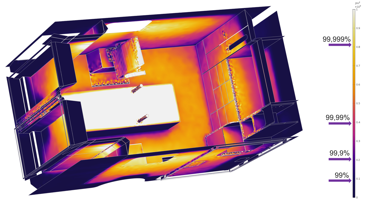Simulationen des Fraunhofer IOSB-AST bestätigen die hervorragende Desinfektionswirkung der UVC-LEDS in der Innenkabine des Rettungswagens.