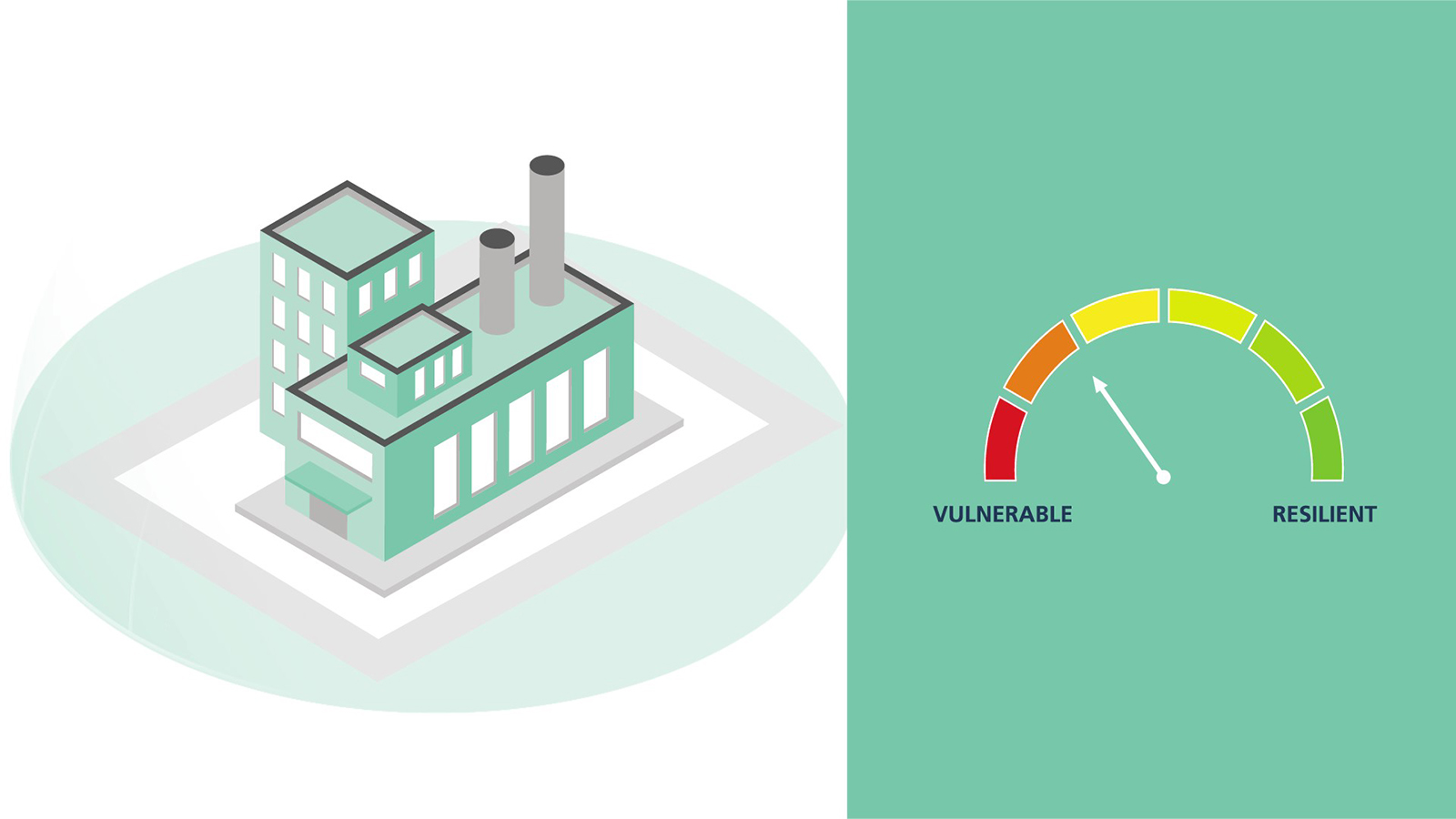 Das FReE-Tool ist eine praxistaugliche Anwendung, mit der Unternehmen ihre Resilienz überprüfen und verbessern können.