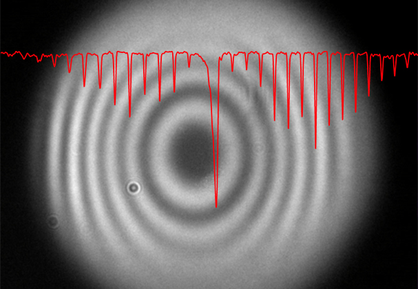 Unsichtbares sichtbar gemacht: Mit Hilfe von ver-schränkten Photonen und Interferenzeffekten können Infrarotspektren von Molekülen (hier: Methan) von Kameras registriert werden, die nur sichtbares Licht detektieren können.