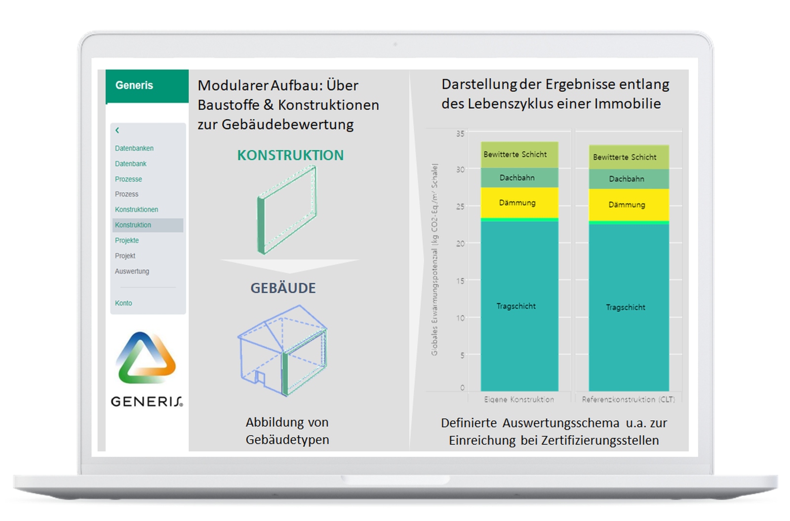 Die Software GENERIS® bietet die Möglichkeit, aus einem umfangreichen Katalog mit Standardkonstruktionen ein Gebäude zu modellieren, zusätzlich die vorkalkulierten Betriebsparameter einzugeben und im Anschluss das Bauvorhaben auszuwerten.