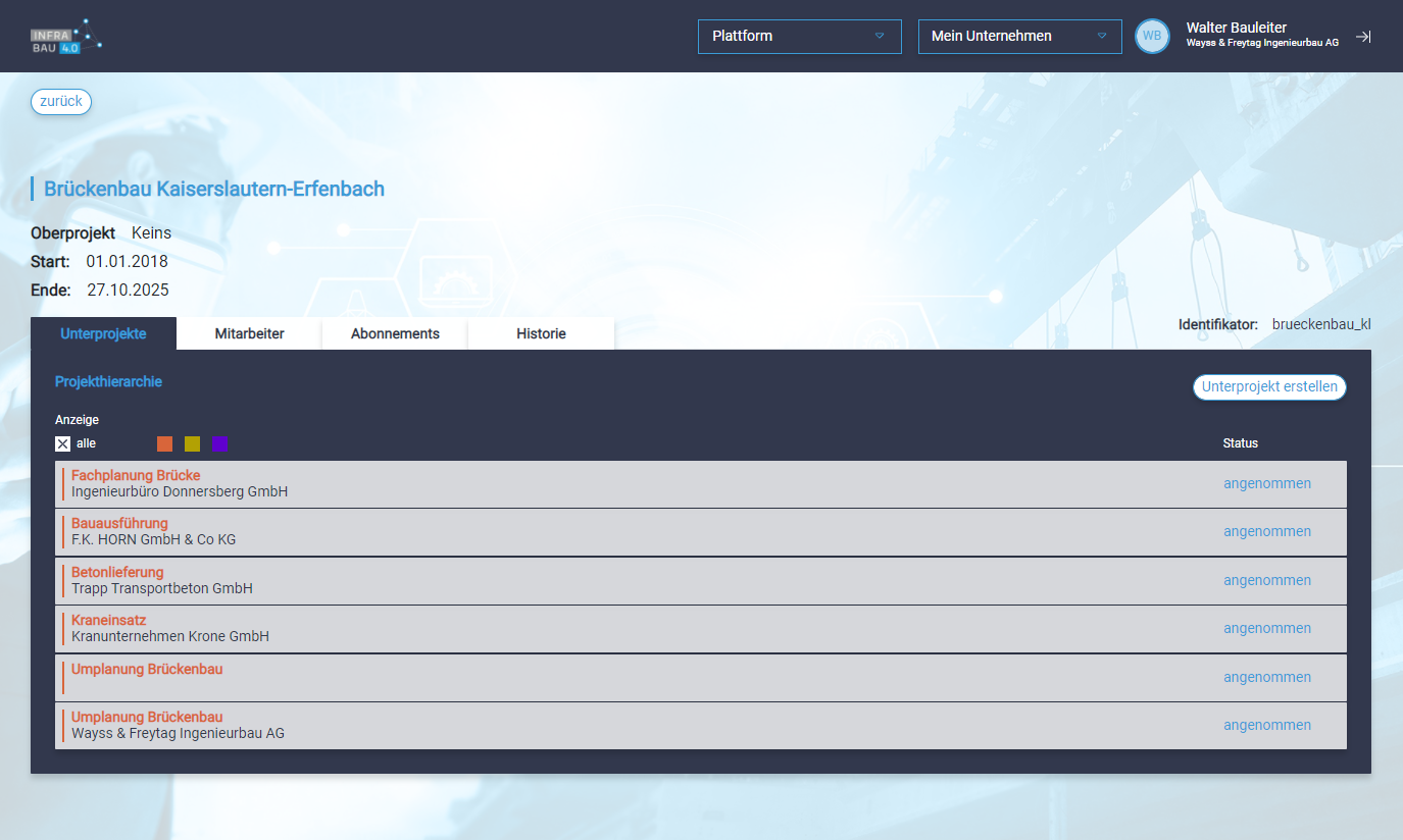 Die Plattform ermöglicht eine übersichtliche Darstellung der Projekthierarchie.