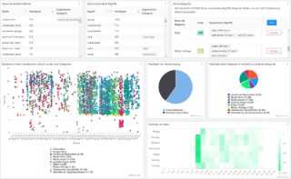 Gesamtübersicht des Dashboards.