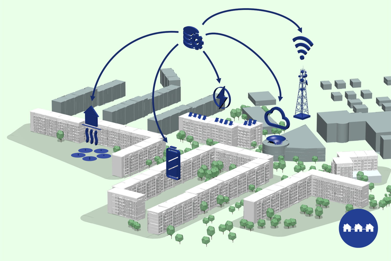 Im Verbundprojekt smoodACT wurde ein Gebäude- und Quartiers-Energiemanagementsystem konzipiert, entwickelt und getestet.