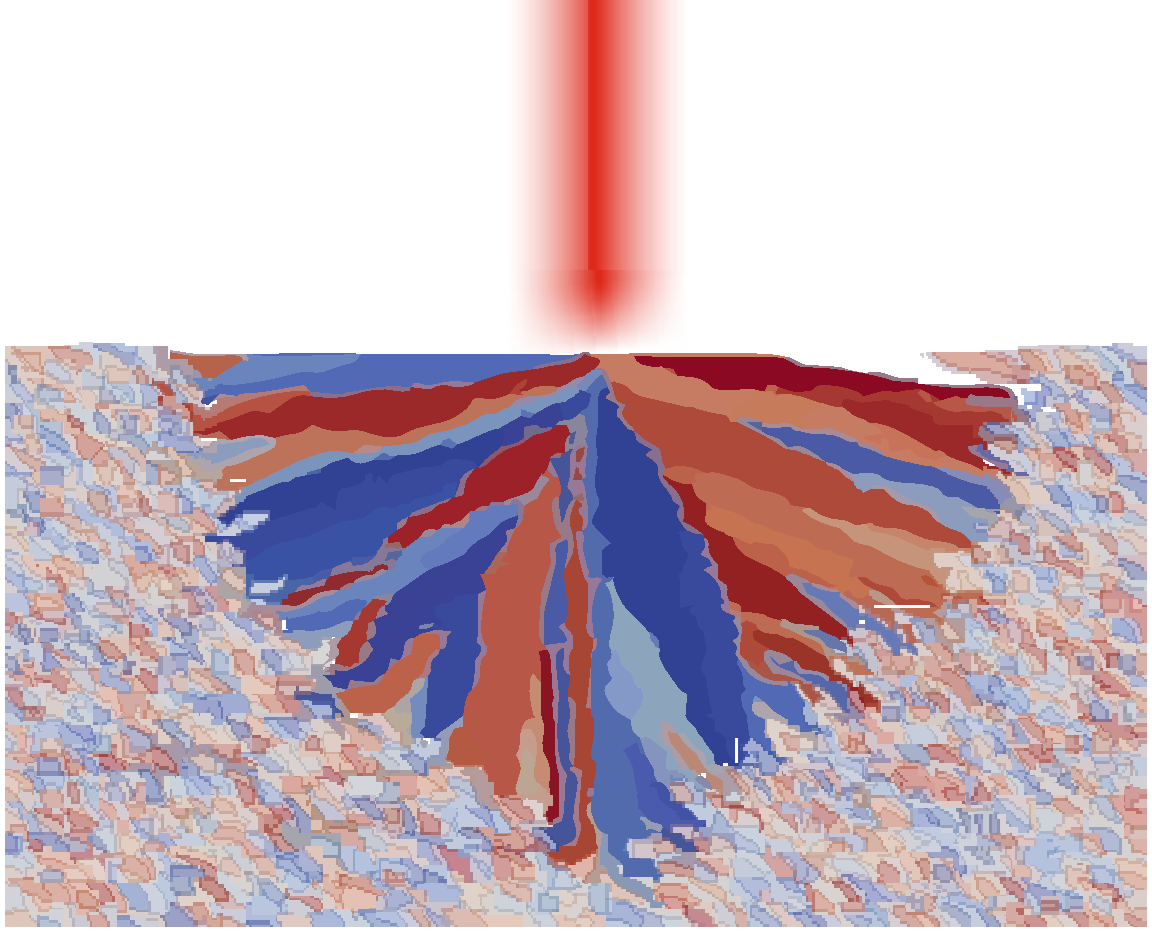 Simulation der Entstehung einer kolumnaren Mikrostruktur im Laser-Schmelzbad