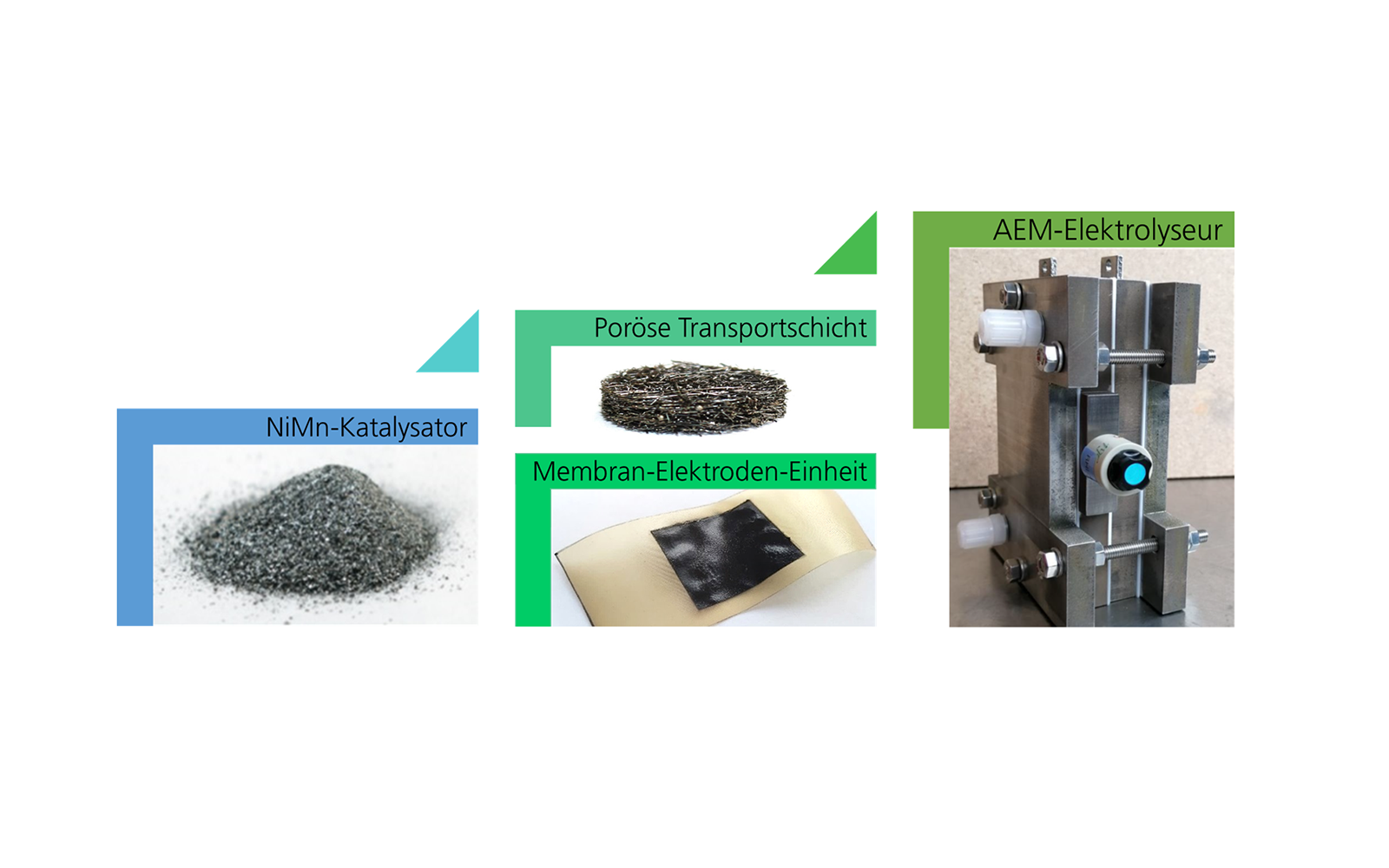 Das Fraunhofer IFAM entwickelt im Projekt HighHy mit deutschen und neuseeländischen Partnern hochaktive Katalysatormaterialien und deren Einbringung in eine Membran-Elektroden-Einheit. 