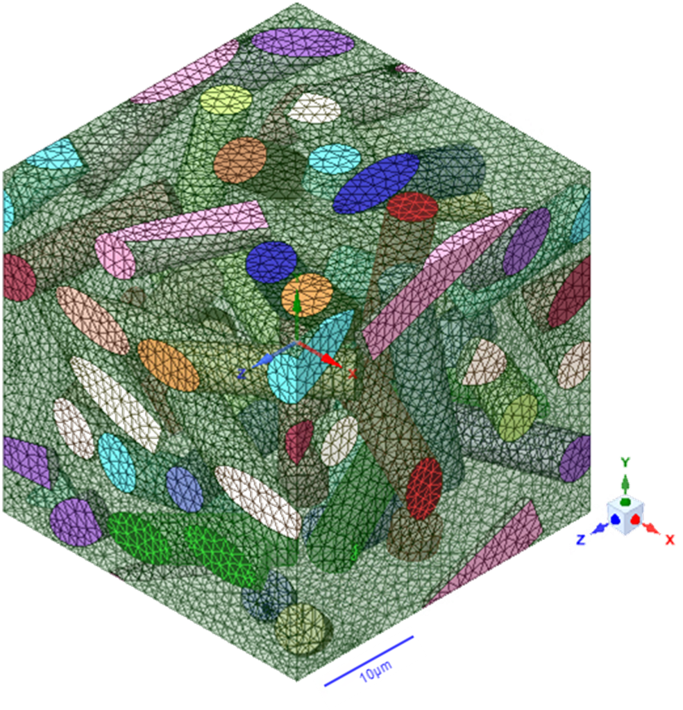 Repräsentative Volumenelemente mit entsprechender Faserverteilung werden als mikromechanisches Modell eingesetzt, um die lokalen Kompositeigenschaften abzuschätzen.