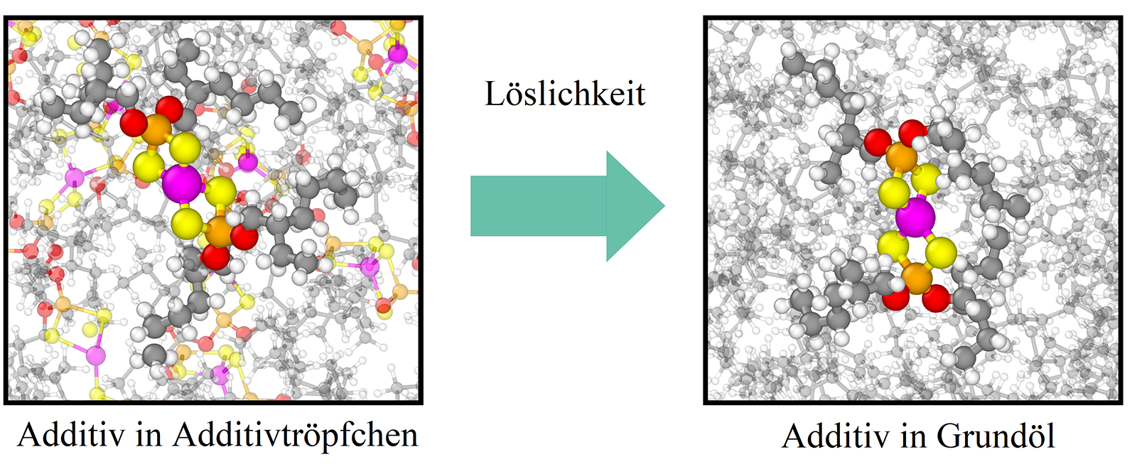 Atomistische Berechnung der Additivlöslichkeit im Virtuellen Schmierstofflabor  