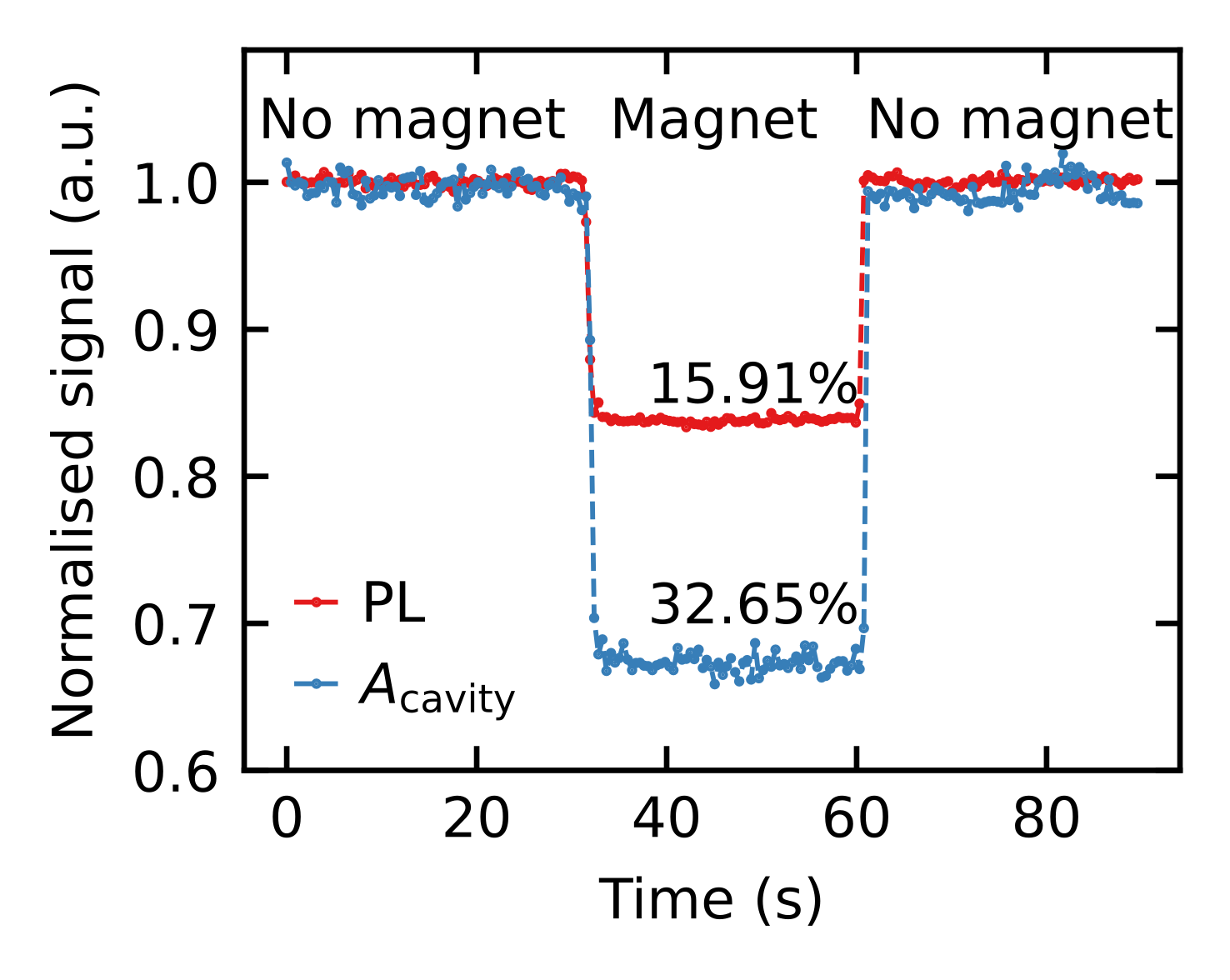 Laserschwellen-Magnetometer-Messergebnis
