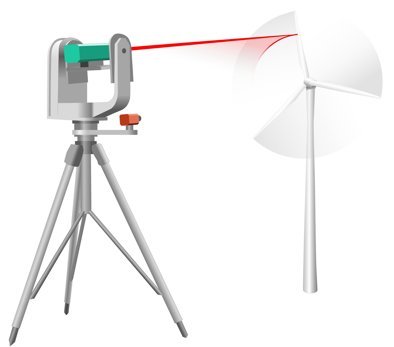 Measuring wind turbines remotely