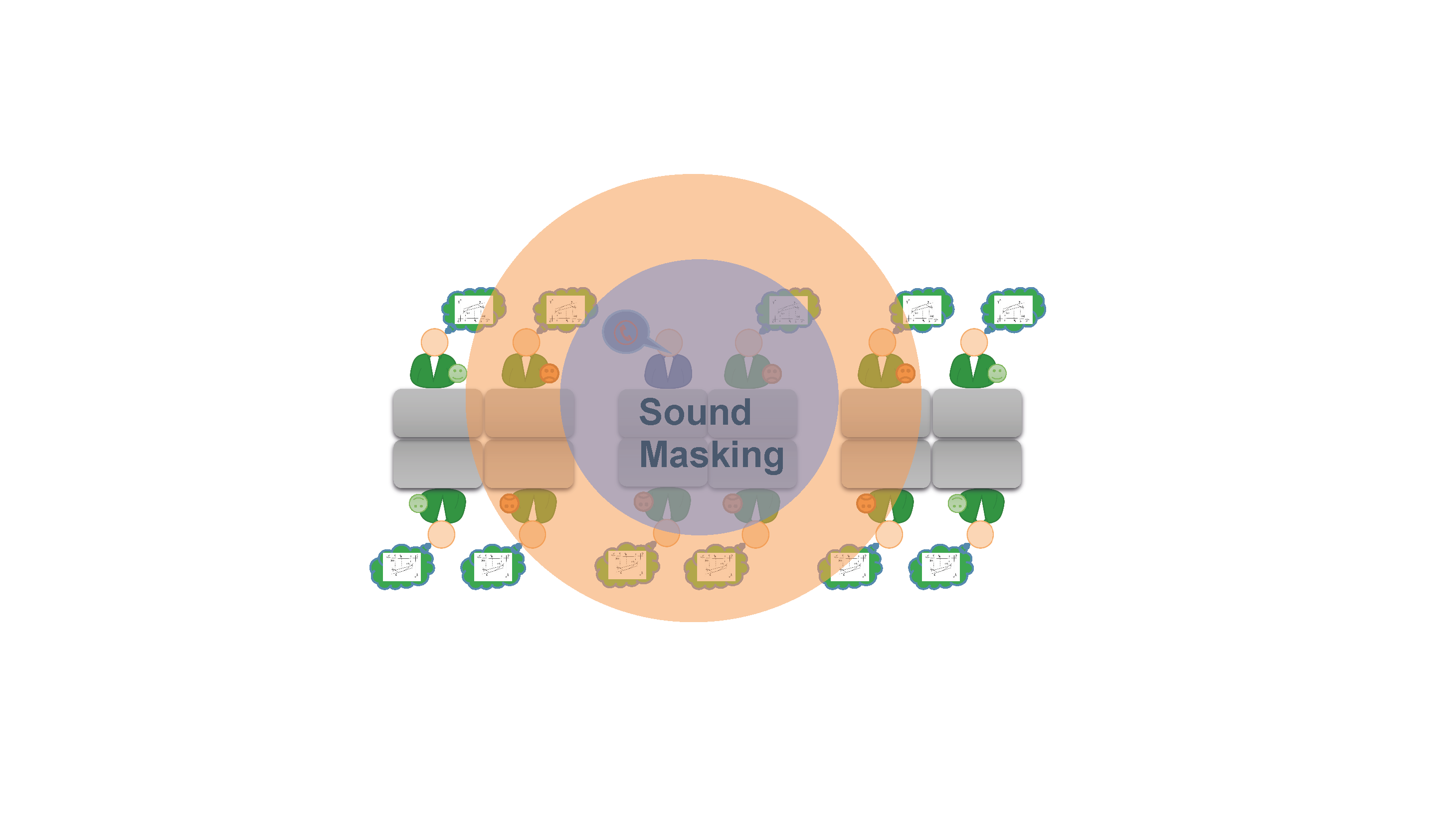 Sound masking in office environments improves employee well-being and performance.