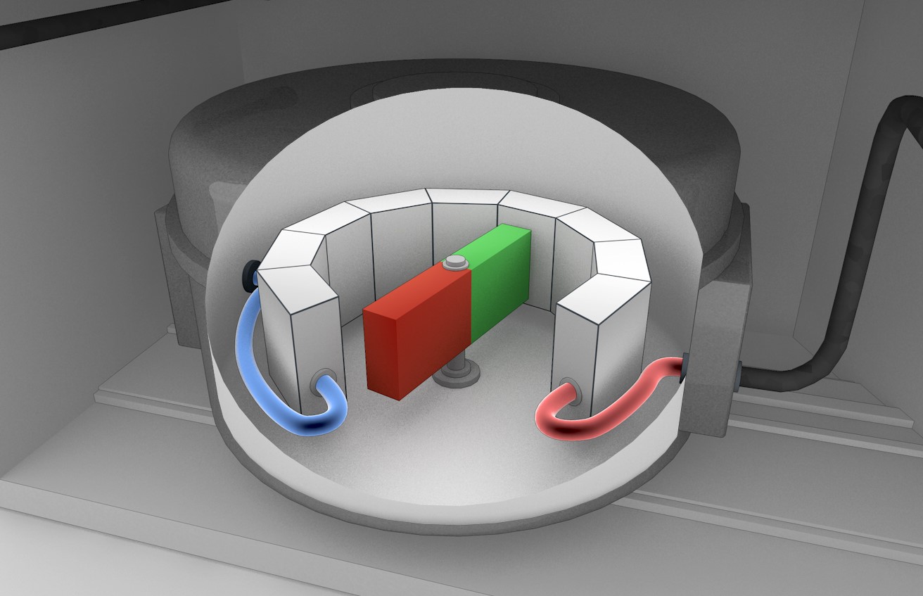 Setup of a magnetocaloric cooling system: The segments shown in gray contain the magnetocaloric material. This material is alternately heated and cooled by the rotating magnet. Because of the internal structure of the segments, heat is transferred to the ambient air on the right side while on the left heat is removed from the container to be cooled.