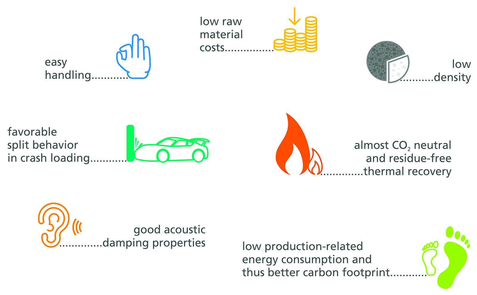 The advantages of bio-based composite materials as a sustainable alternative for lightweight vehicle bodies.