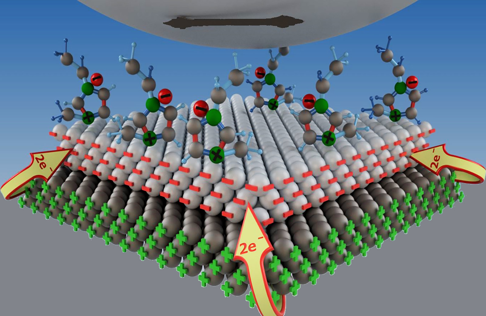 In the galvanically controlled frictional contact, the ionic liquids collect on the metal surface and improve the tribological friction and wear.