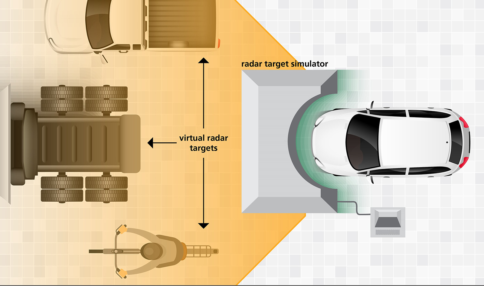 Illustration of the ATRIUM radar target simulator.