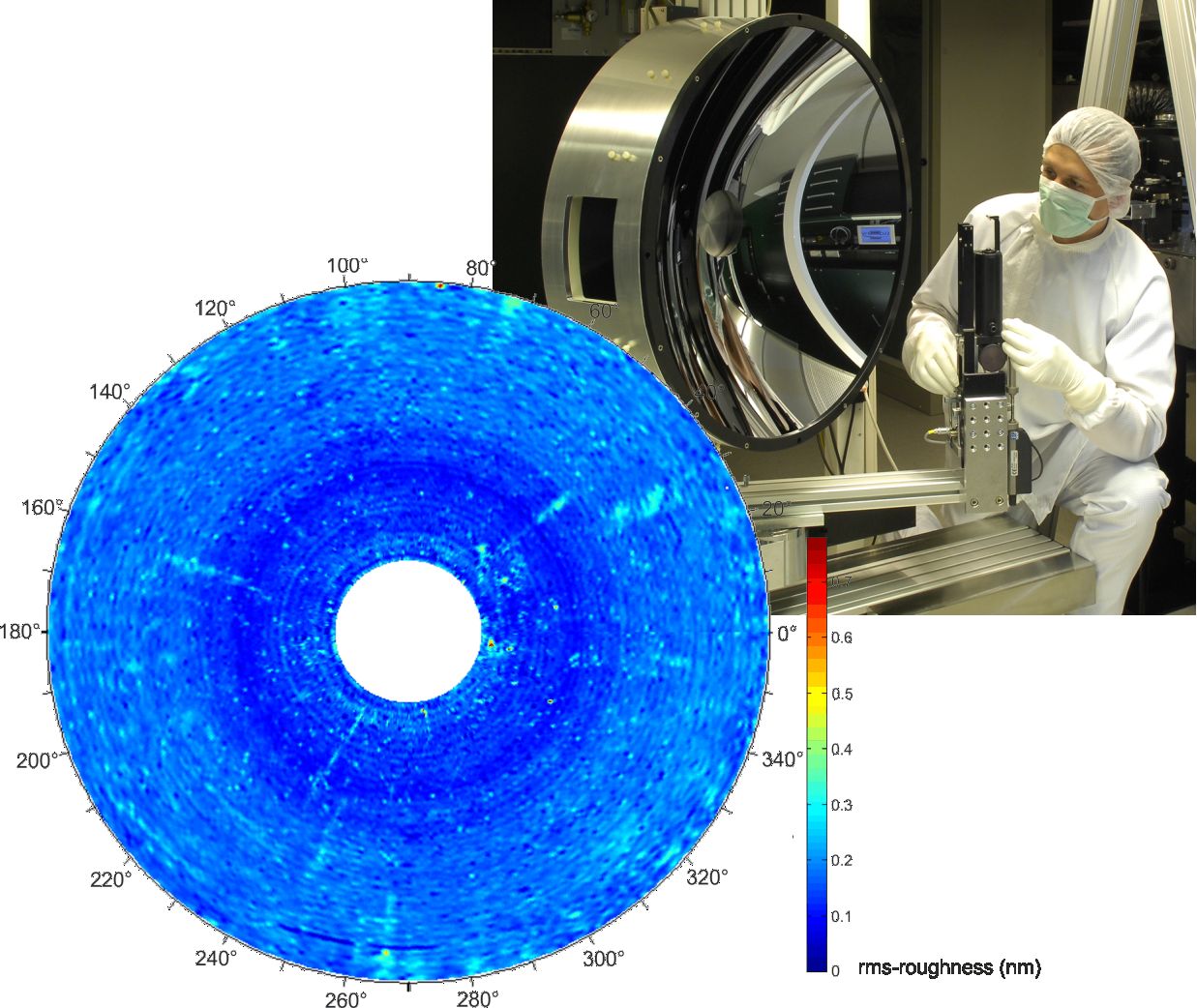 Light scattering based surface characterization of a substrate for EUV lithography.