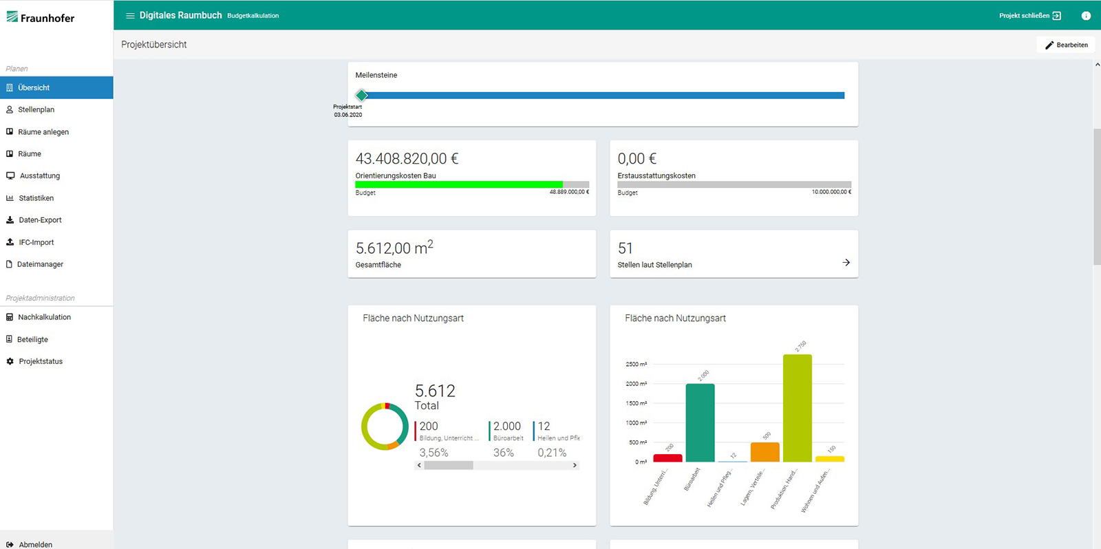 Digital interior specifications facilitate budgeting too.