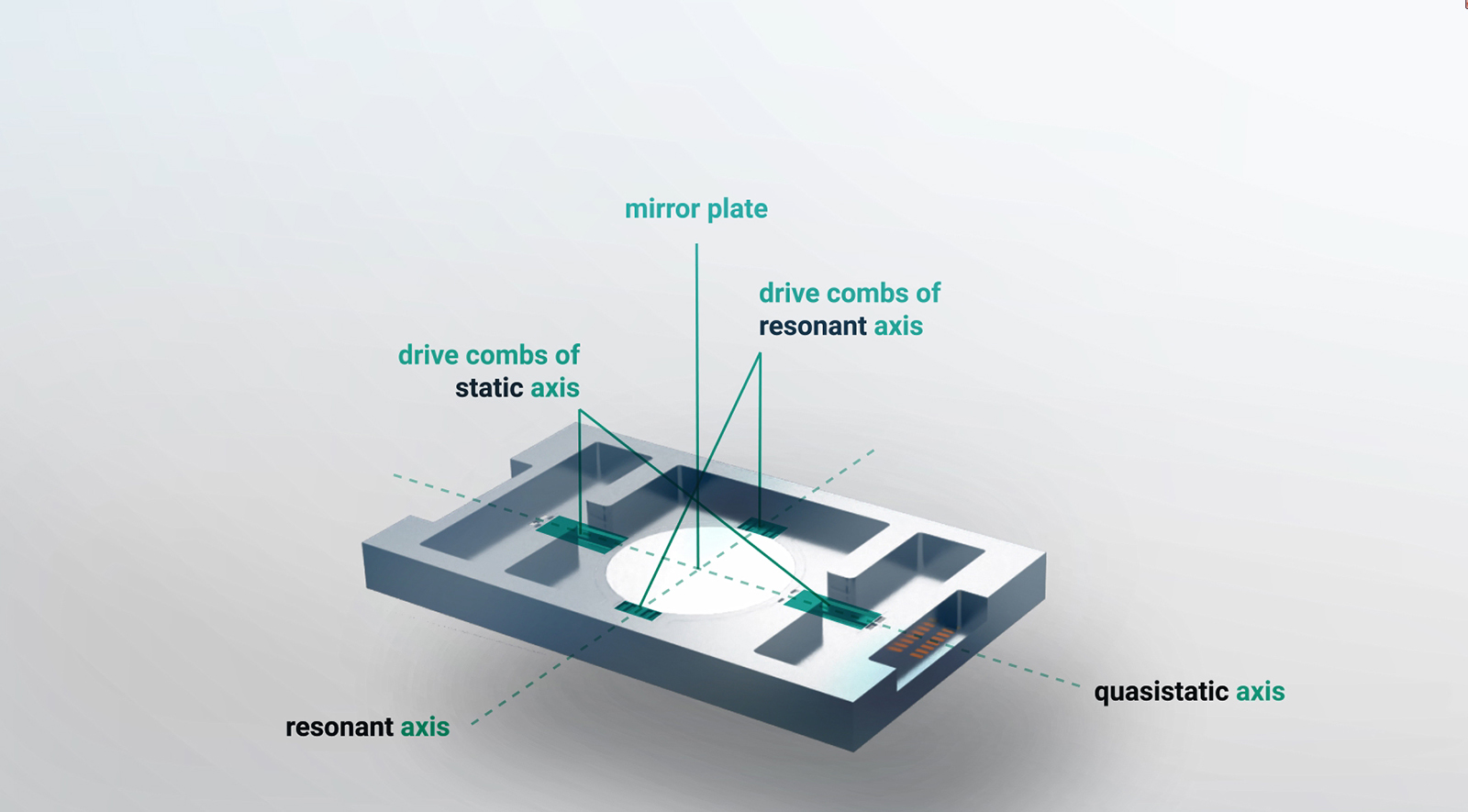 A MEMS mirror from Fraunhofer IPMS.