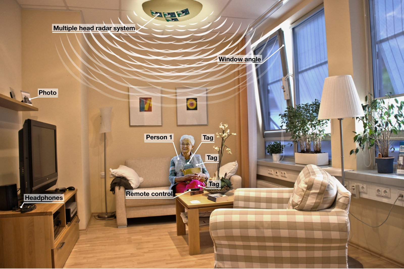 The passive tags can be unobtrusively integrated into everyday objects such as items of clothing. Radar modules on the ceiling detect the position and the movement of the tags.