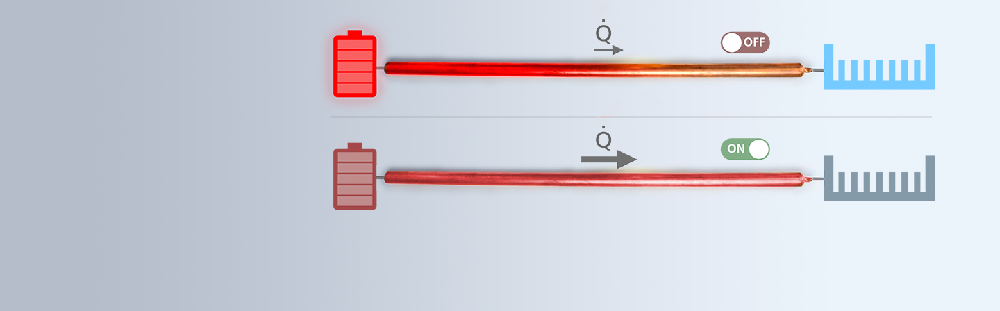 Schaltbare Heatpipes sind kompakt und kommen ohne bewegliche Teile aus. Sie sind in vielen Systemen einfach integrierbar und versprechen sehr hohe Wärmetransportfähigkeiten.