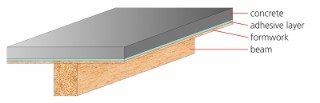 An example of timber-concrete composite (TCC) for slab application.