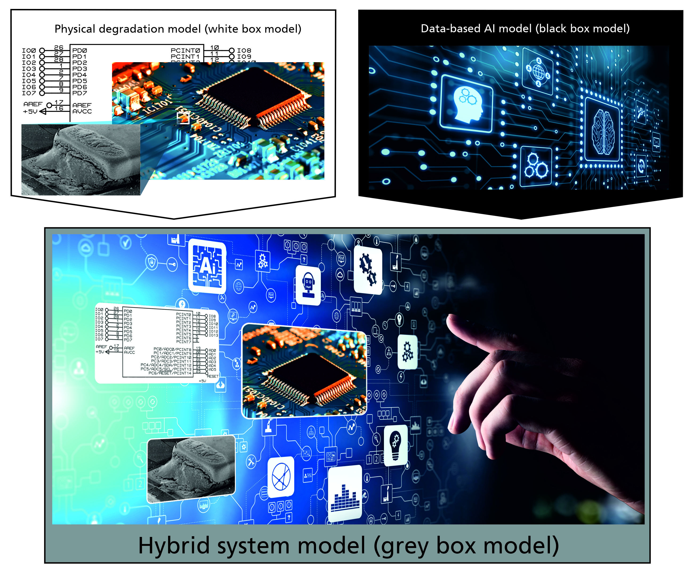 Hybrid models combine the advantages of both physical and data-driven models.