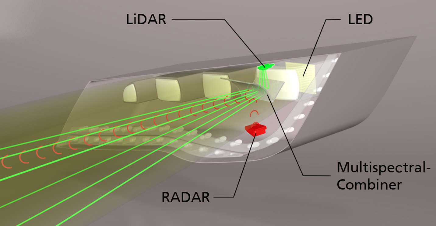 LiDAR and radar sensors spacesaving headlight installation