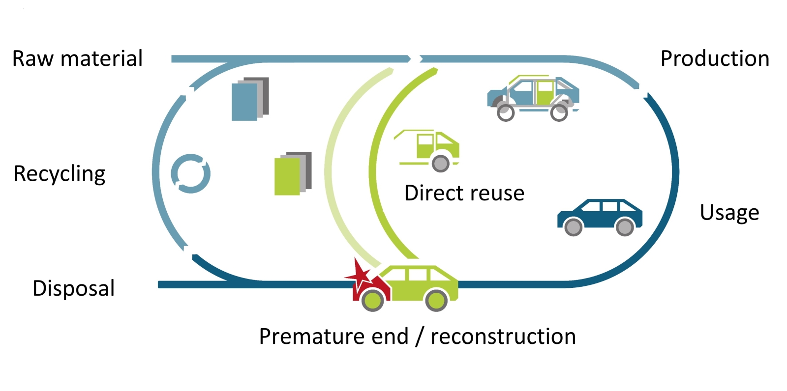 EKODA’s circular economy strategy is intended to disrupt the single-minded fixation on recycling. It uses an evaluation system to check the suitability of components for reuse or repurposing.