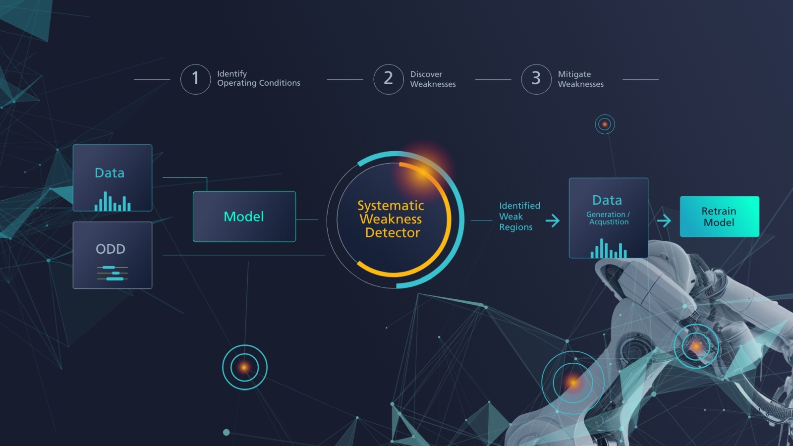 A systematic approach combined with AI assessment tools can help pinpoint vulnerabilities in AI models.