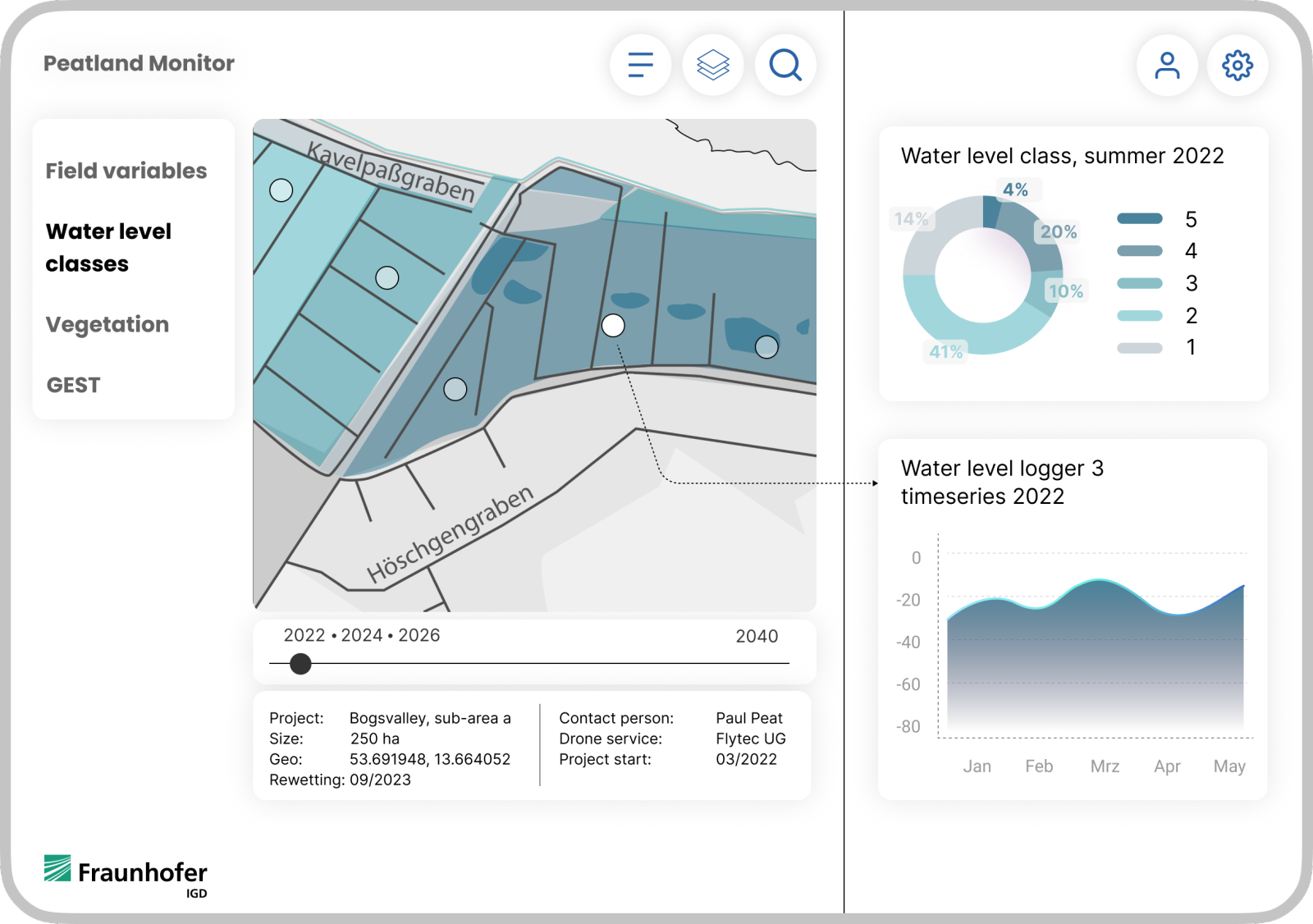 The VALPEATS data platform displays the properties and measurement values for each section of a tract of peatland in a planned analysis. Time series can also be displayed.