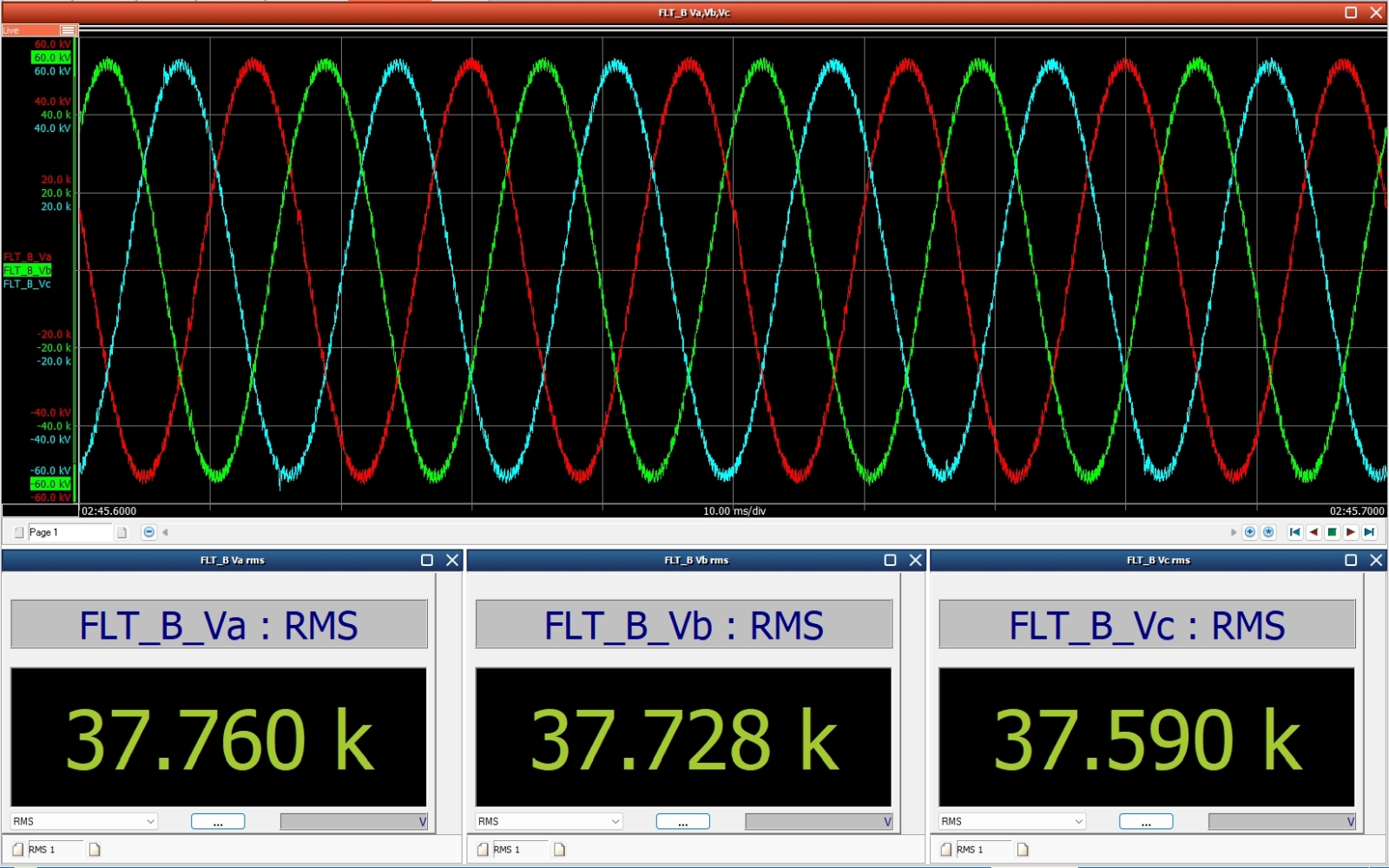 Die Analyse-Software zeigt Messungen für den Betrieb des Prüfstands im Leerlauf. Zu sehen sind die Spannungswerte (Leiter-Neutral) am Ausgang des Simulators im 66kV-Betrieb.