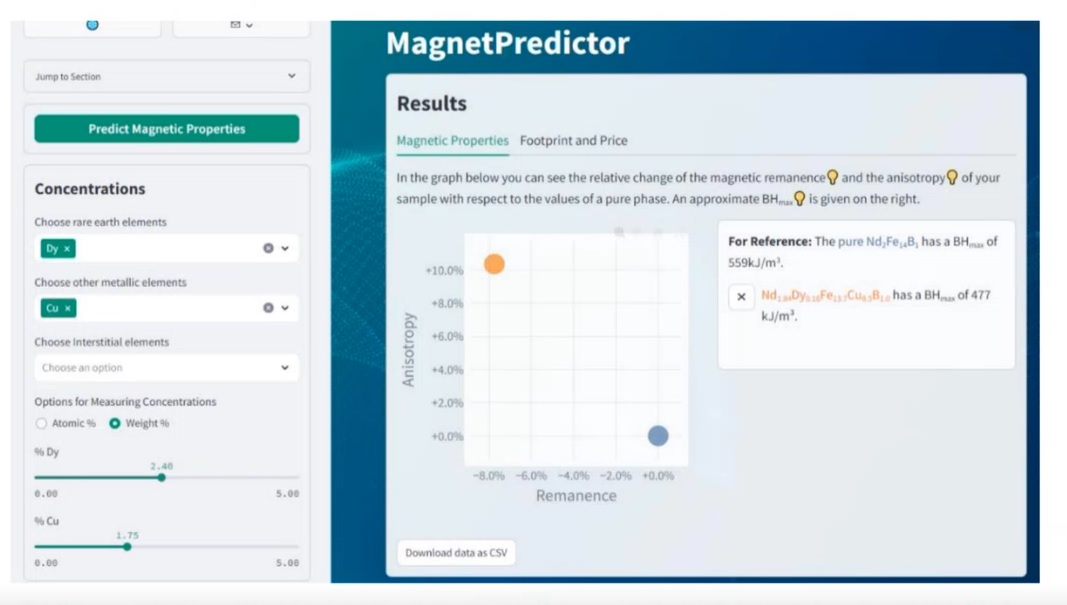 Magnetpredictor: Nach Eingabe der Legierungen und der Konzentrationen berechnet das Simulationstool die magnetischen Eigenschaften. Das ermöglicht eine Schätzung, wie hoch der Anteil der Sekundärrohstoffe sein darf, um die gewünschten Materialeigenschaften zu erzielen.