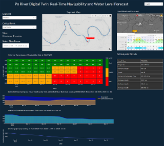 Dashboard DT »waterlevel«