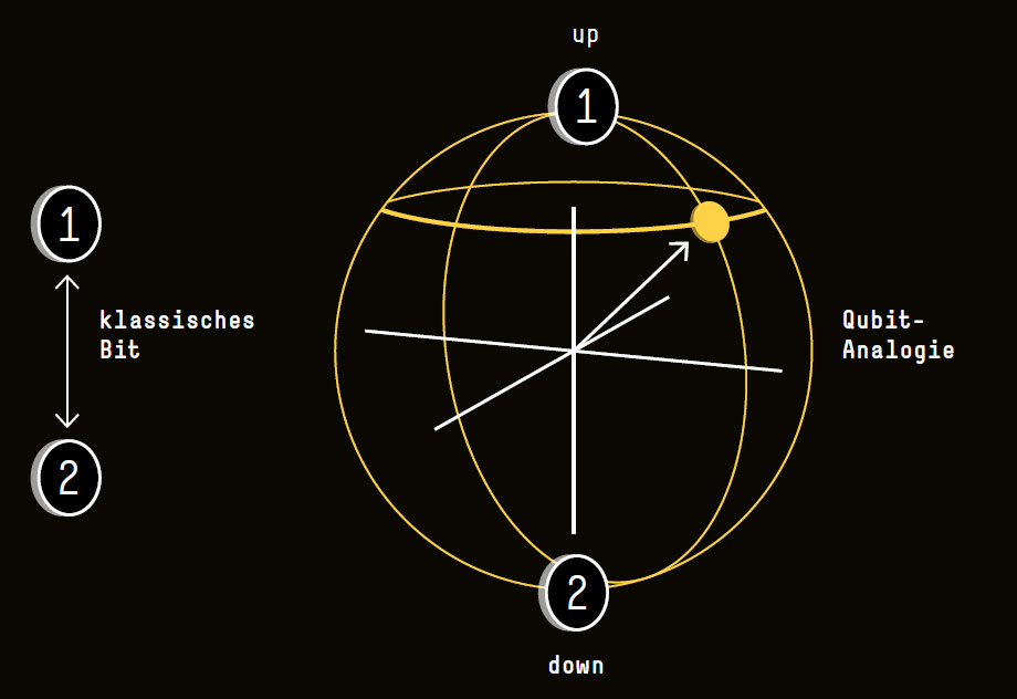 quantum computing phd in europe