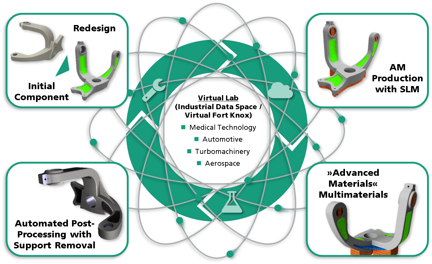 Cooperation in the "Virtual Lab".